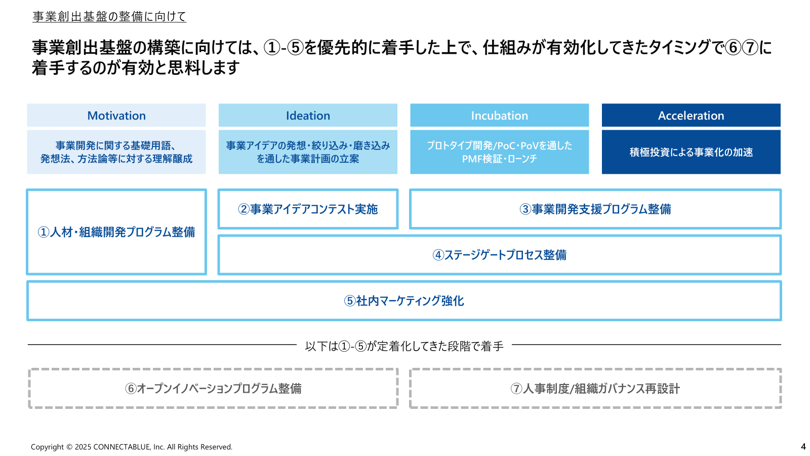 機械商社向け:新規事業の管理ルール整備支援サービス