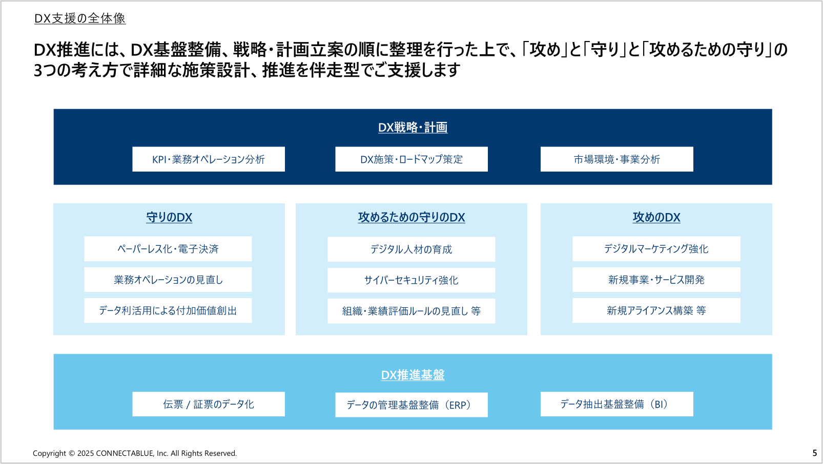 出版業界向け:DX支援サービス