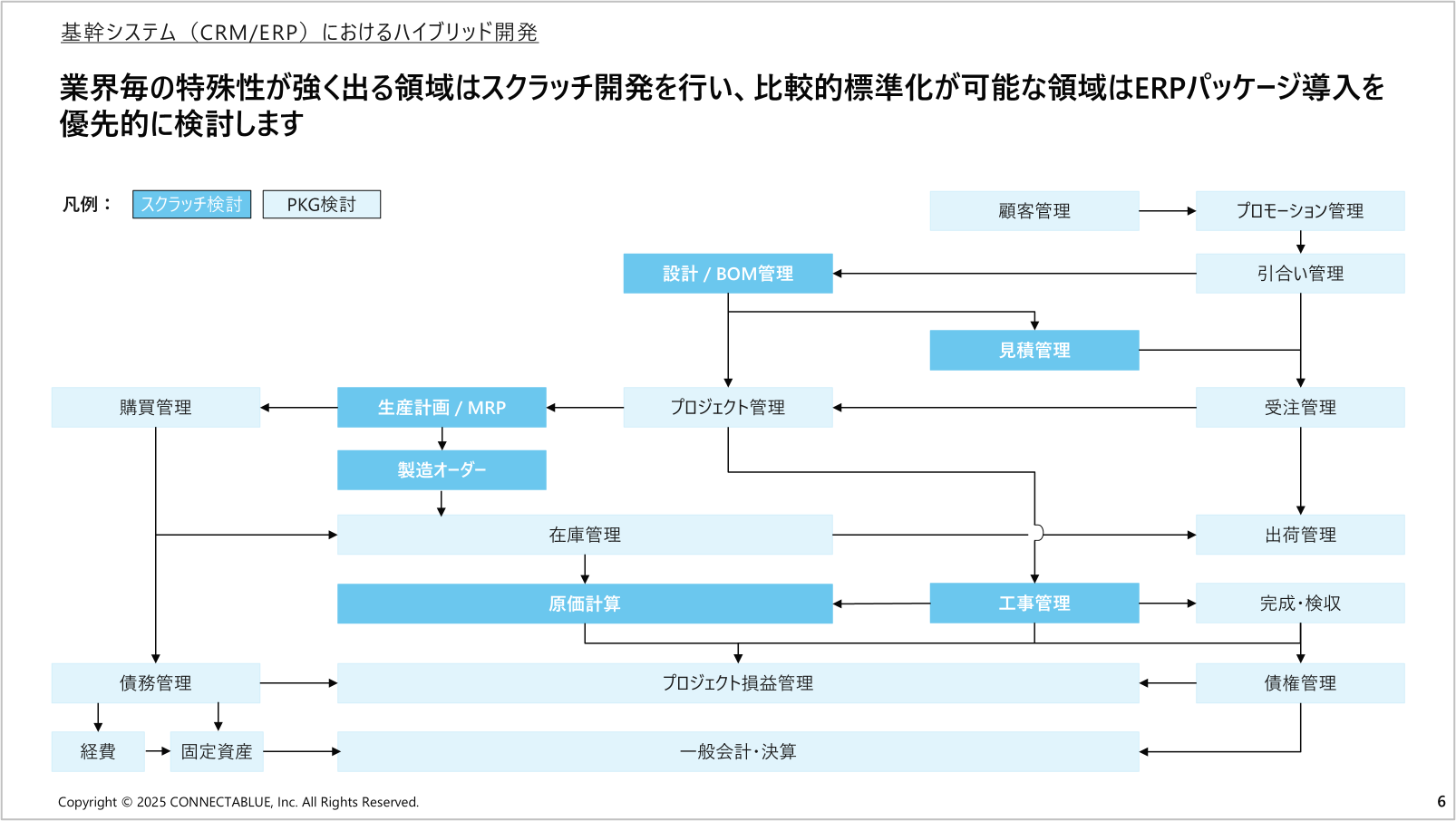 サービス概要