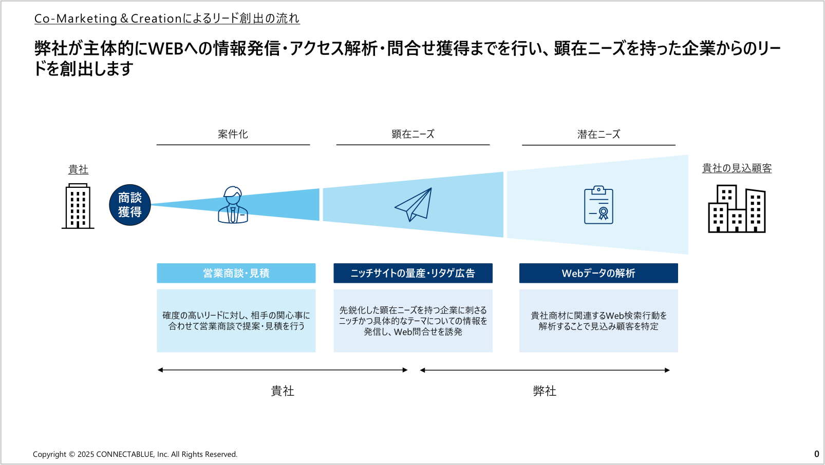 サービス概要