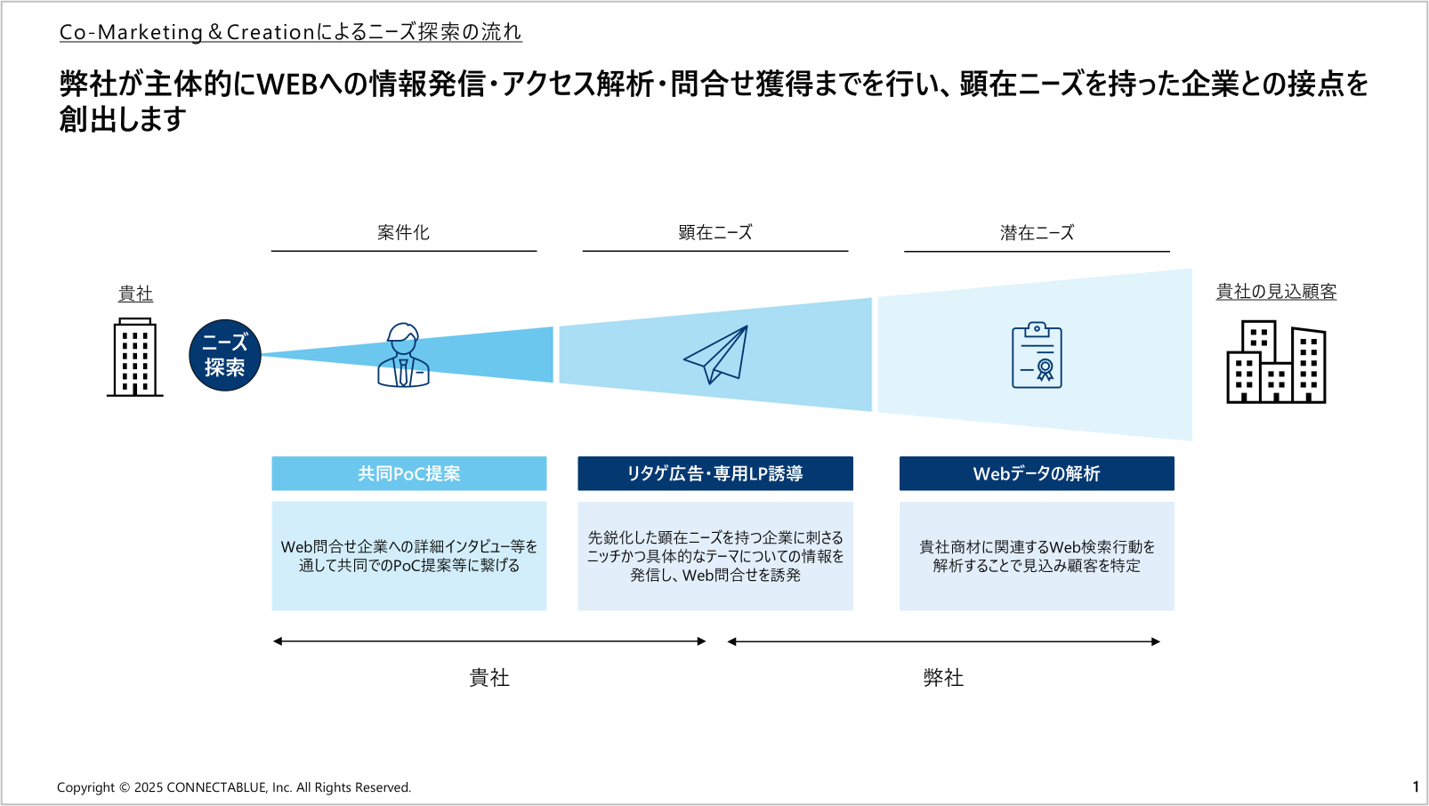 非鉄金属メーカー向け：BtoBマーケティング支援サービス